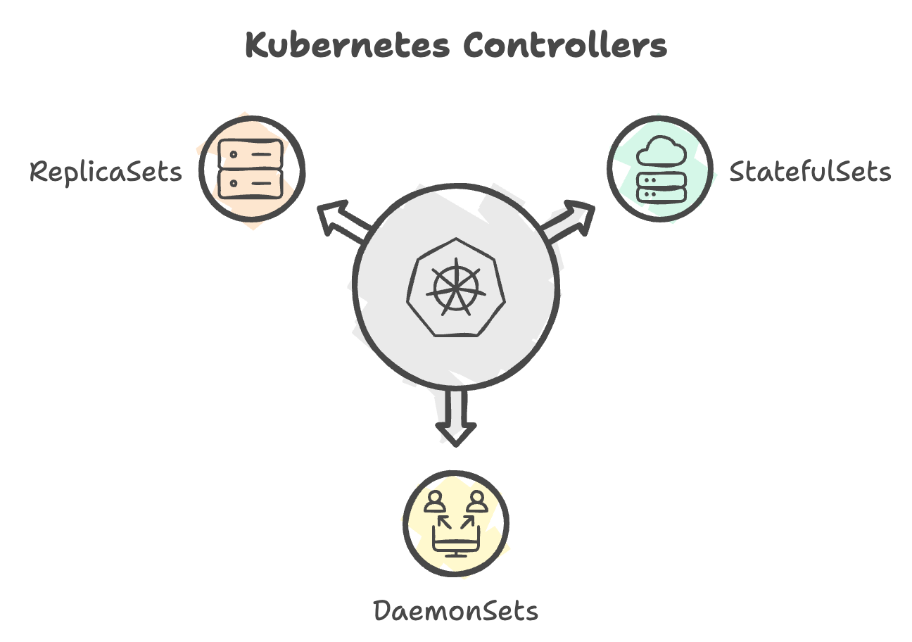 Kubernetes Workload Types Comparison