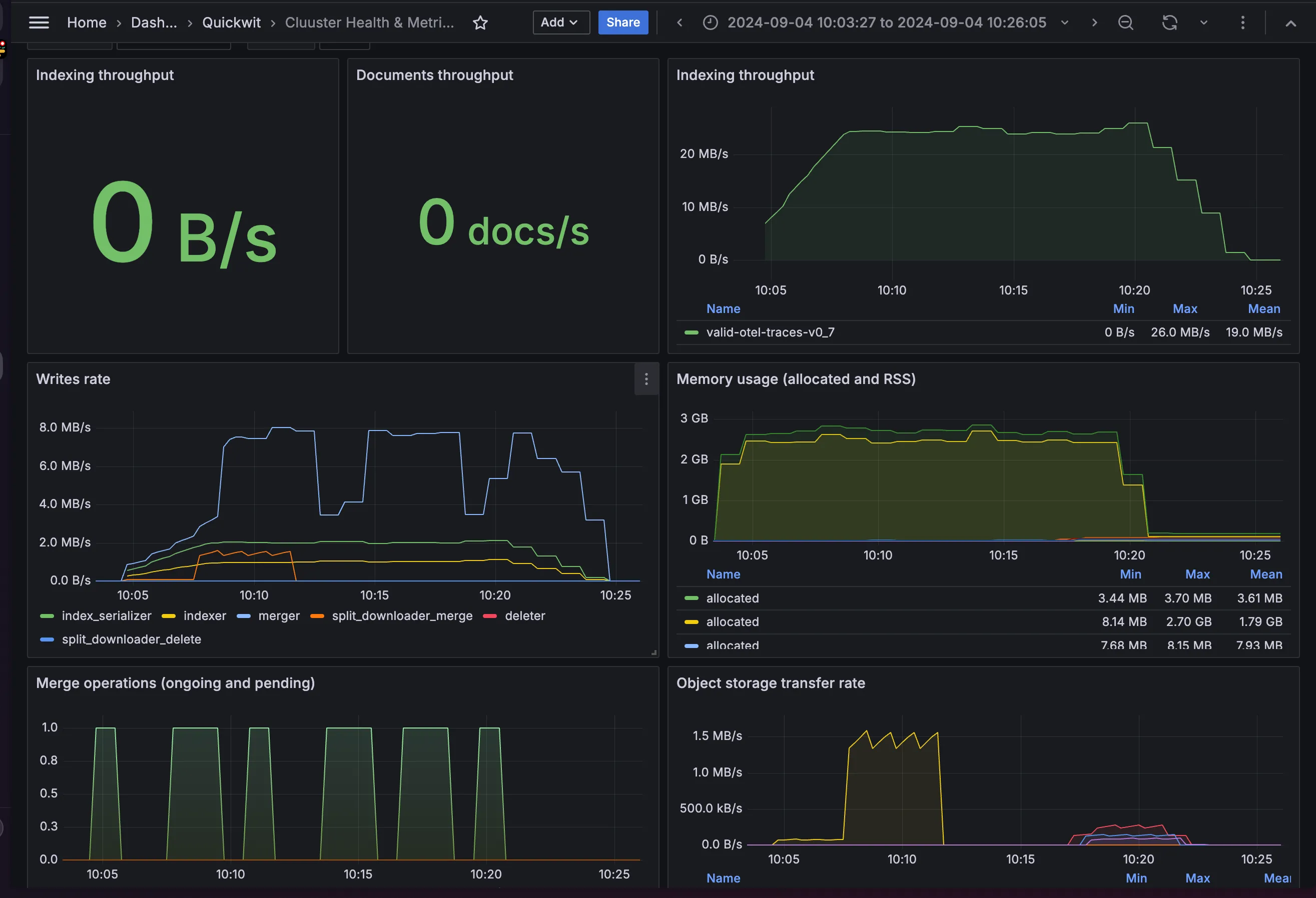 Performance metrics for large-scale ingestion